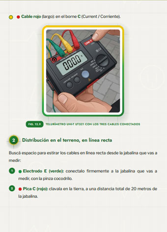 Tablero eléctrico con bornera de tierra y diferencial